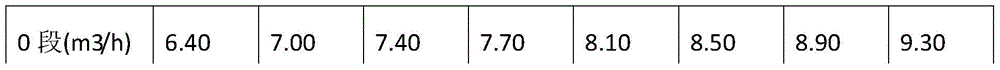 A kind of HRB500E anti-seismic steel bar and preparation method thereof