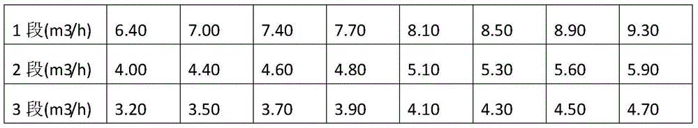 A kind of HRB500E anti-seismic steel bar and preparation method thereof