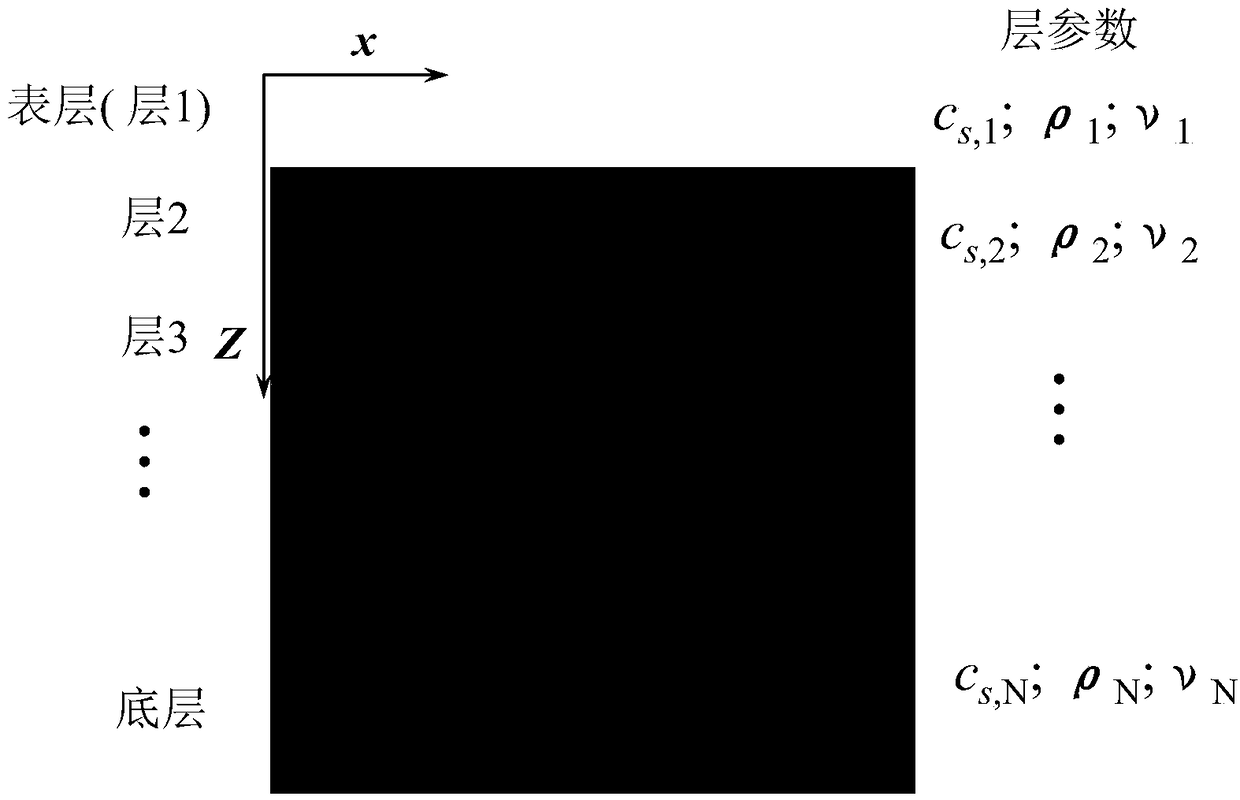 An analytical algorithm for the dispersion curves of Rayleigh wave fundamental modes in a regular layered semi-infinite body is presented