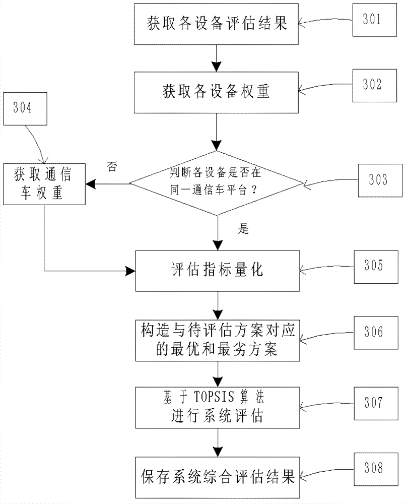 Frequency data evaluation for cluster vehicular communication system