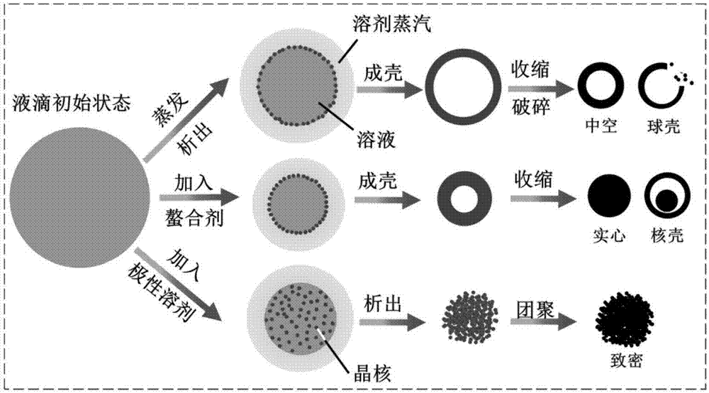 High-tap-density metal oxide, preparation method and lithium-ion battery