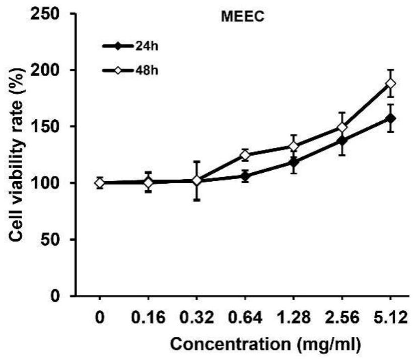 A kind of medicine for treating infertility and its preparation method and application