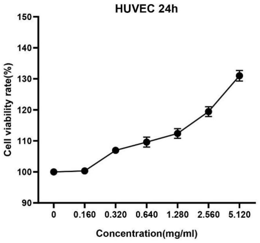 A kind of medicine for treating infertility and its preparation method and application