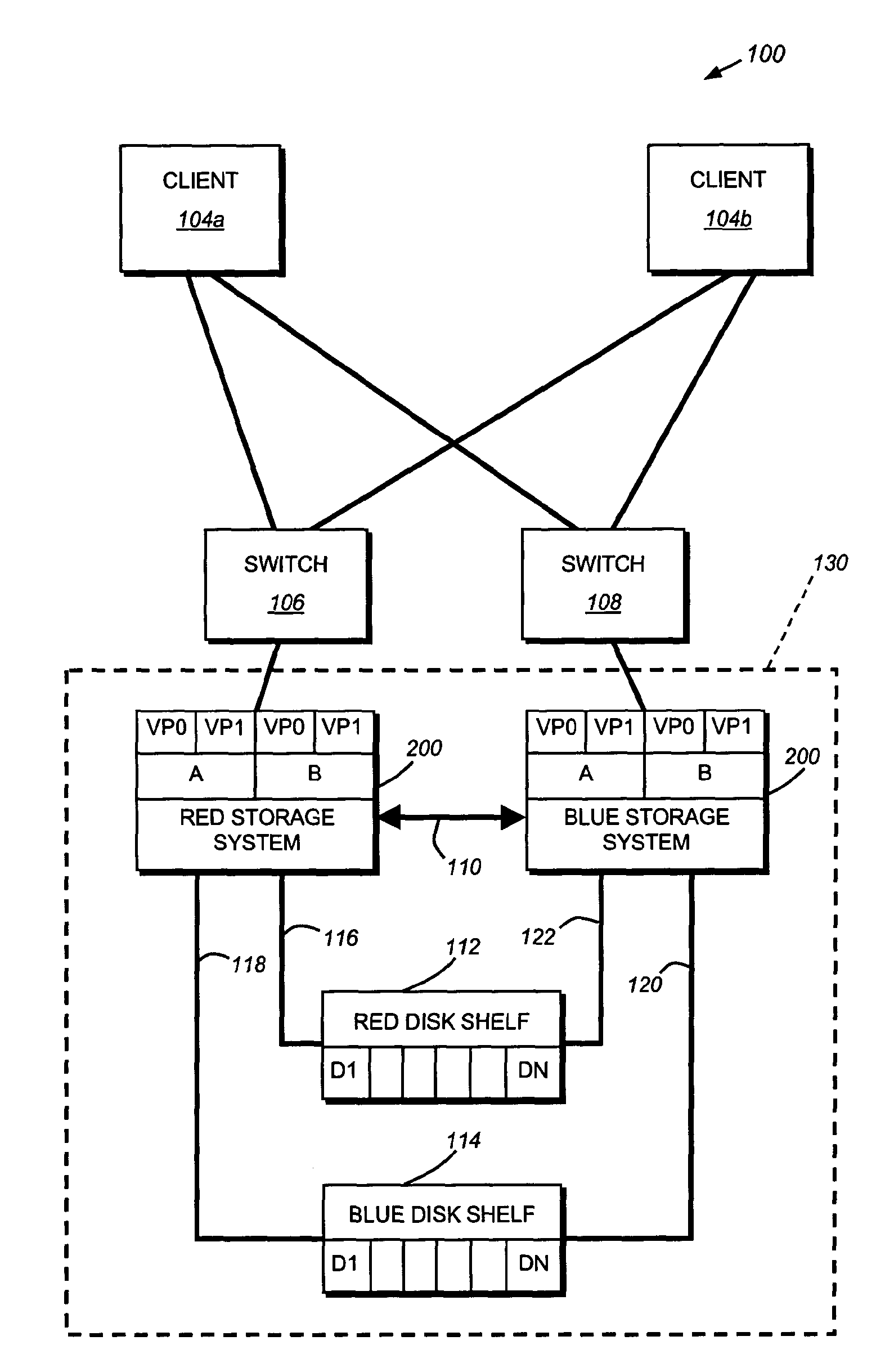 System and method for failover using virtual ports in clustered systems