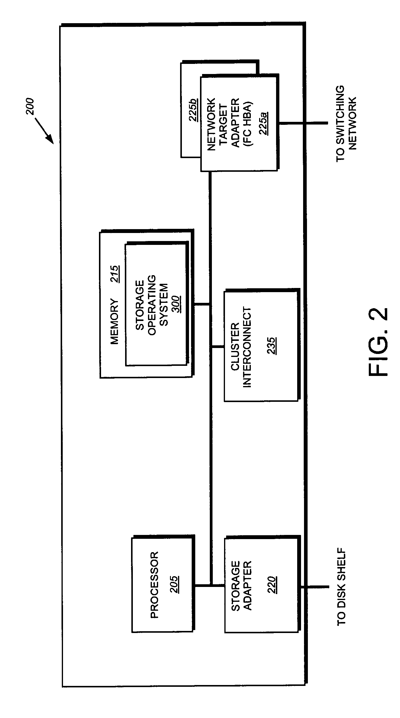 System and method for failover using virtual ports in clustered systems