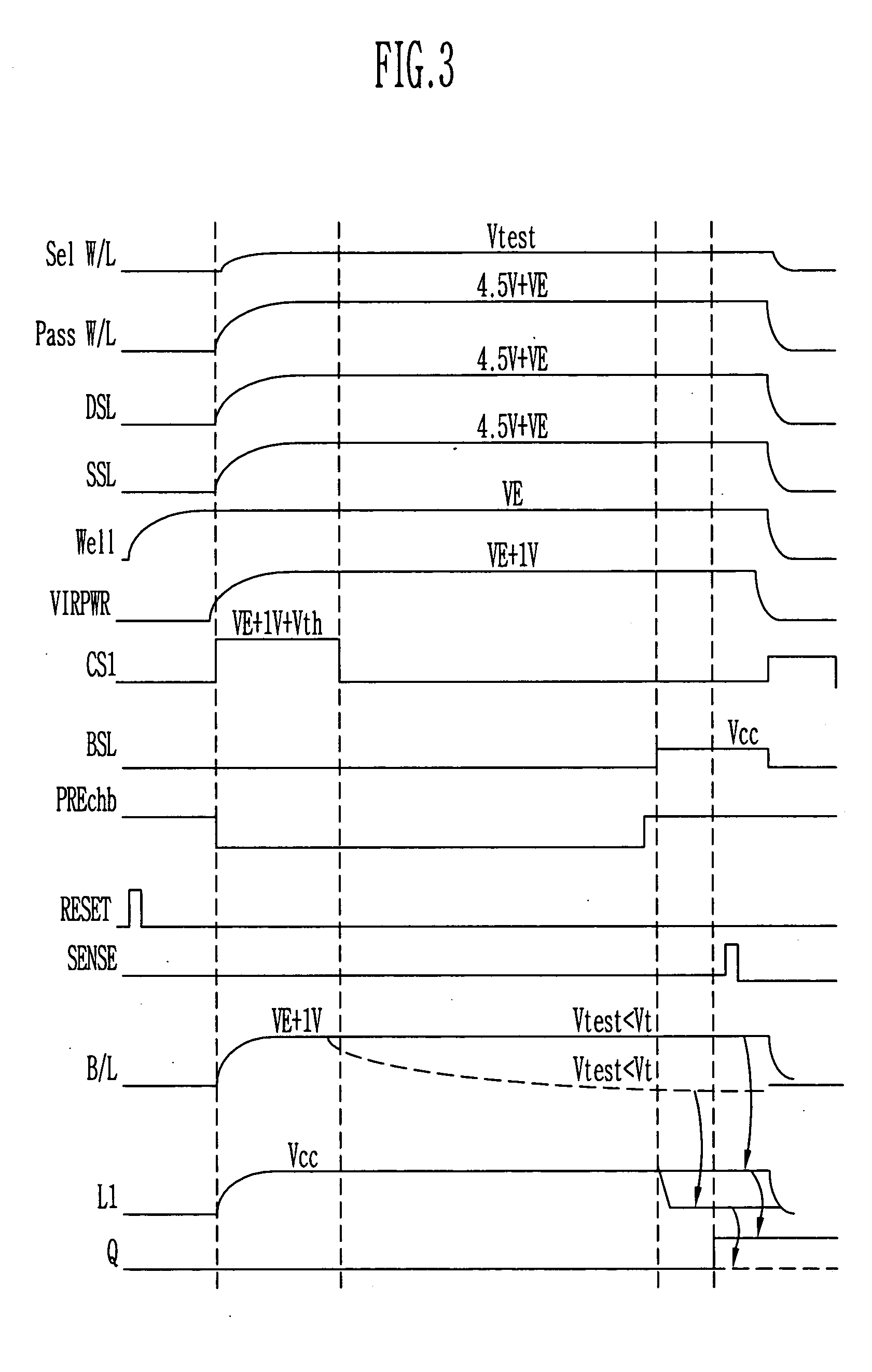 Method of measuring threshold voltage for a NAND flash memory device