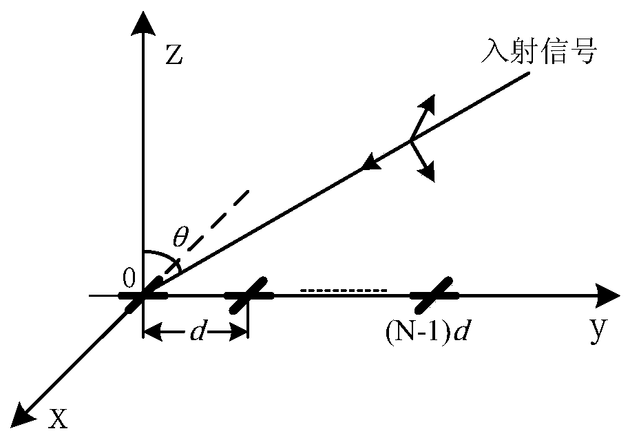 Source Number Estimation Method for Polarization Sensitive Arrays