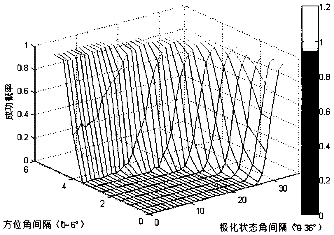 Source Number Estimation Method for Polarization Sensitive Arrays