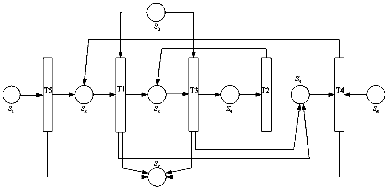 Calculation method of mine high voltage power grid leakage protection setting based on petri net