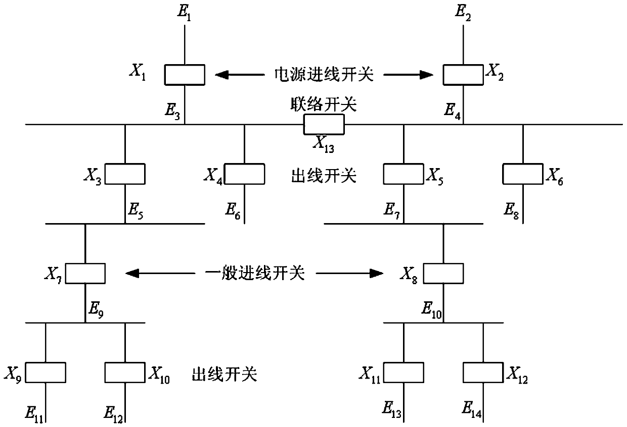 Calculation method of mine high voltage power grid leakage protection setting based on petri net