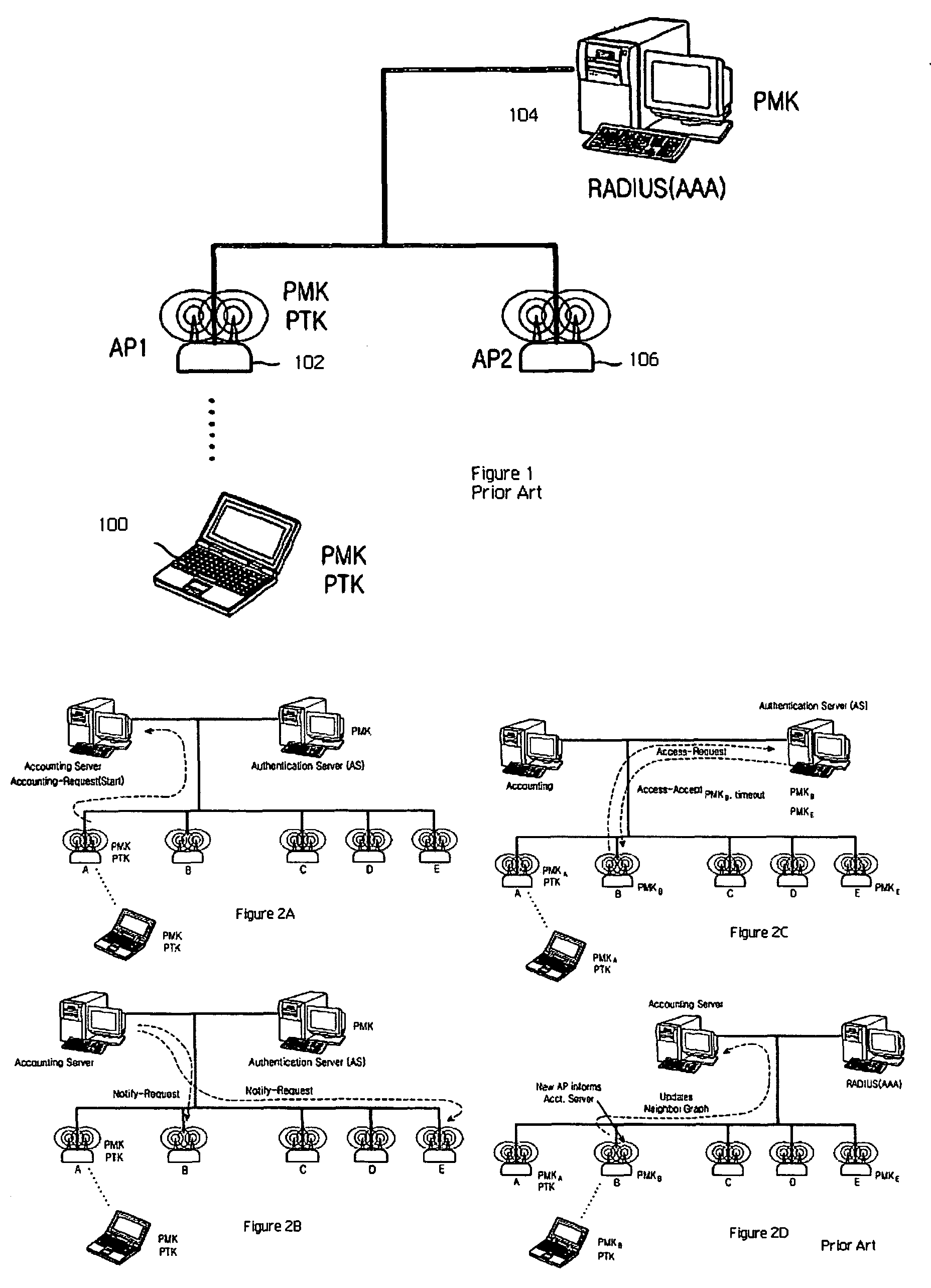 Fast roaming in a wireless network using per-STA pairwise master keys shared across participating access points