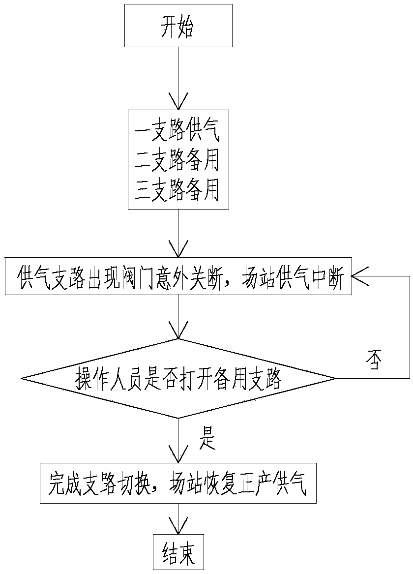 Gas transmission method of natural gas terminal station