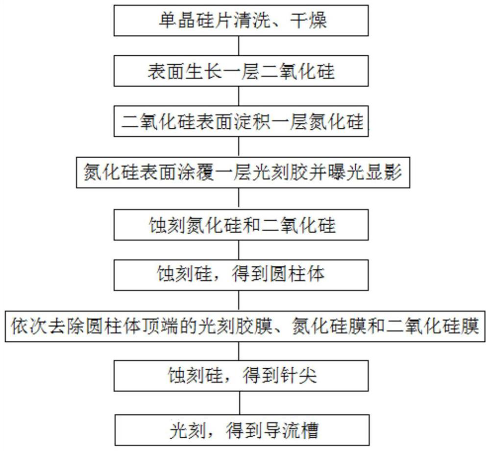 Preparation method of miniature solid silicon needle