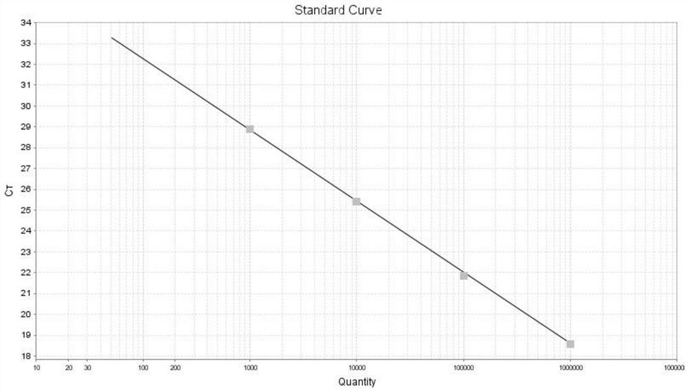 Application of ST3GAL6-AS1 gene, specific primer pair and kit