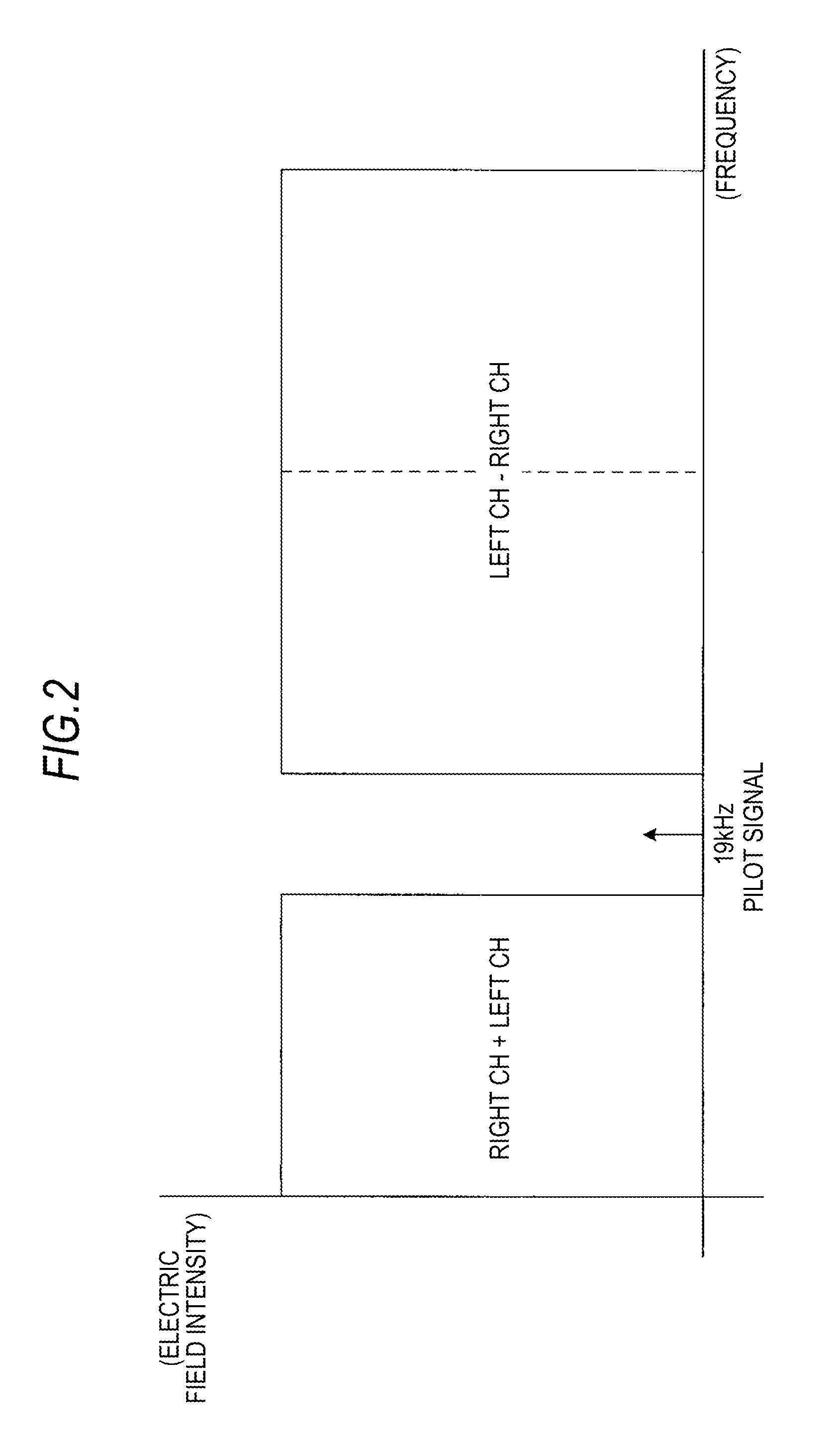 Reception apparatus and reception method