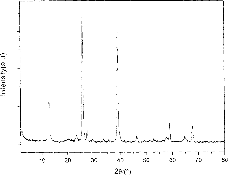 Molybdenum trioxide laminated nanometer bar and preparation method