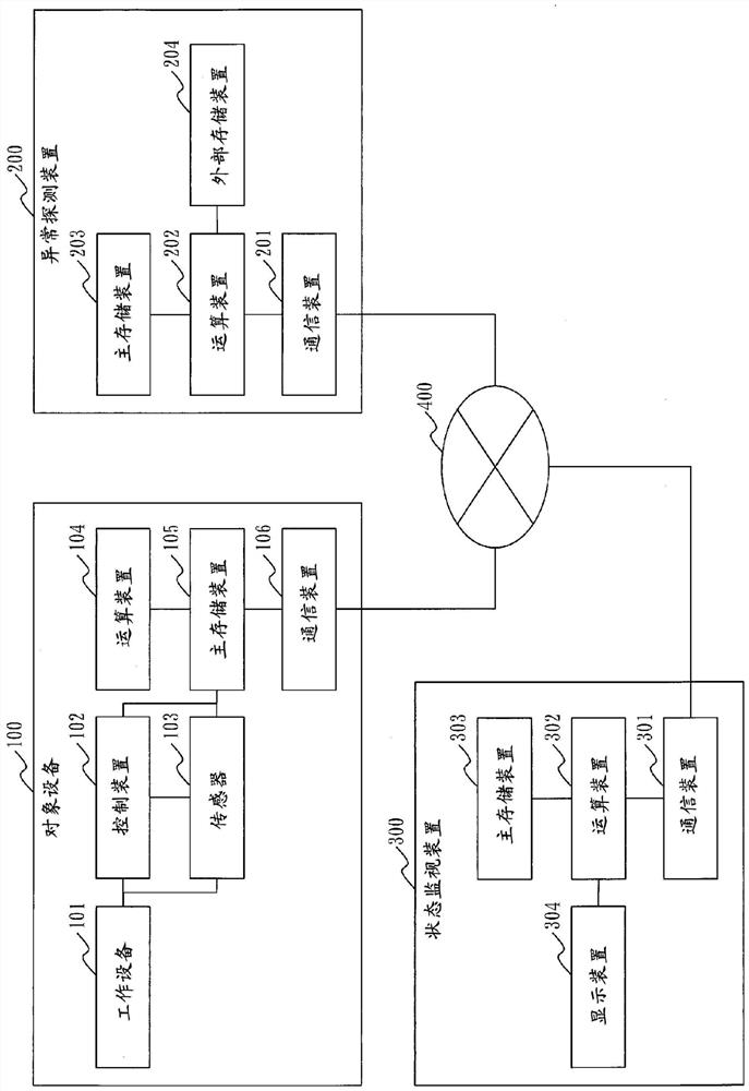 Abnormality sensing apparatus, abnormality sensing method, and abnormality sensing program