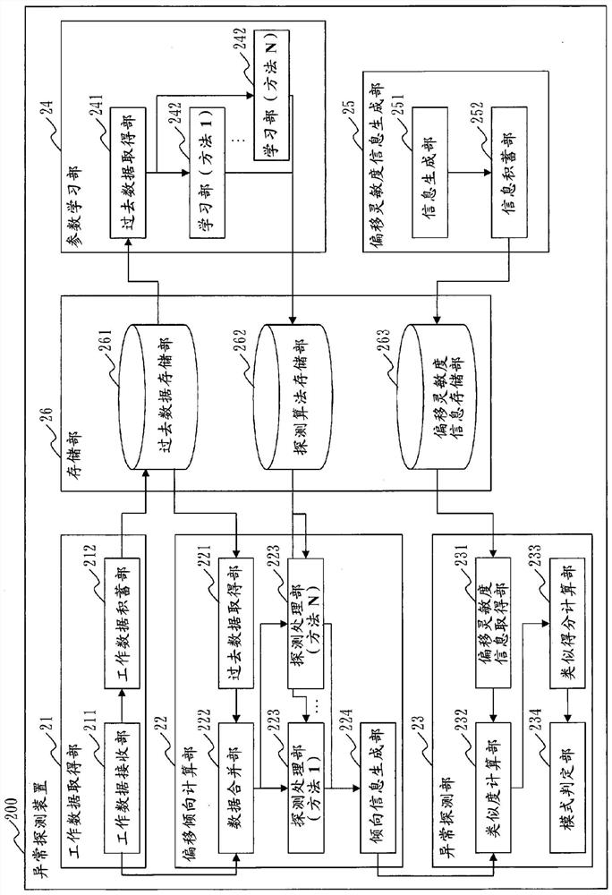 Abnormality sensing apparatus, abnormality sensing method, and abnormality sensing program