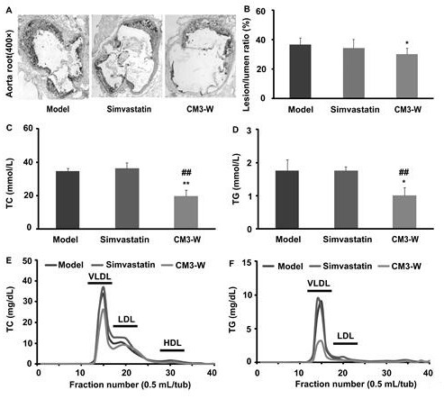 Alkali-extracted heteropolysaccharide from fruit body of Cordyceps militaris and its preparation method and application