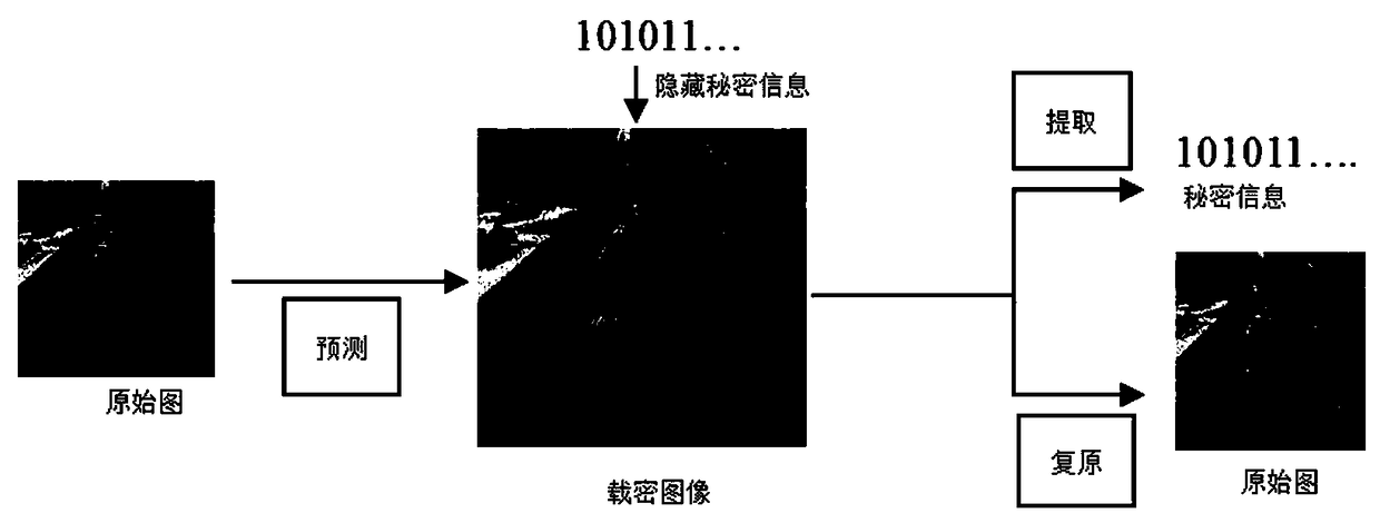 Reversible information hiding method based on dynamic prediction of pixel value