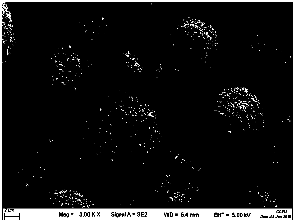 High-nickel ternary positive electrode material washing method