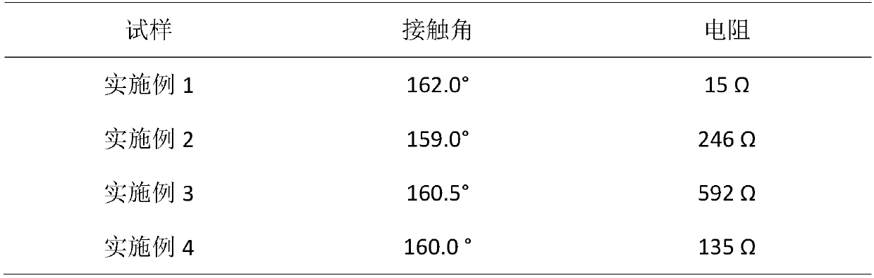 Flexible conductive super-hydrophobic coating and preparation method thereof