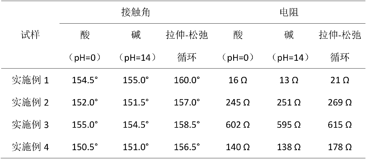 Flexible conductive super-hydrophobic coating and preparation method thereof