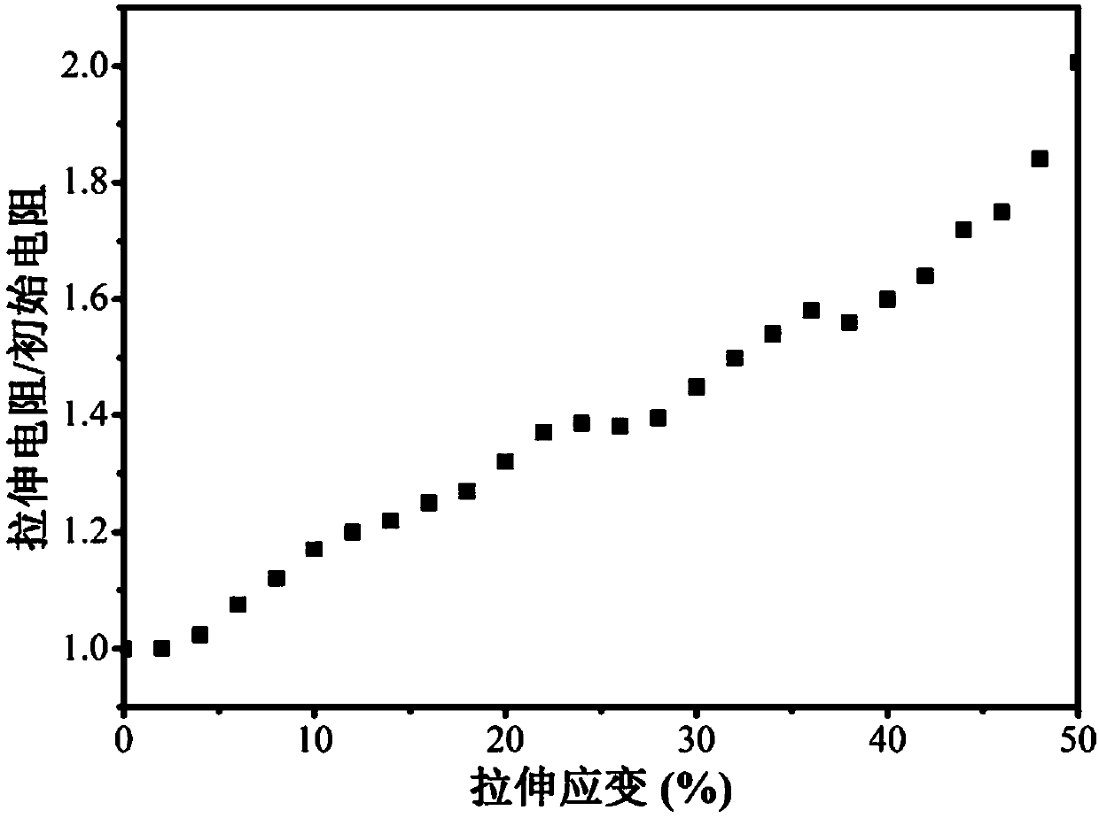 Flexible conductive super-hydrophobic coating and preparation method thereof