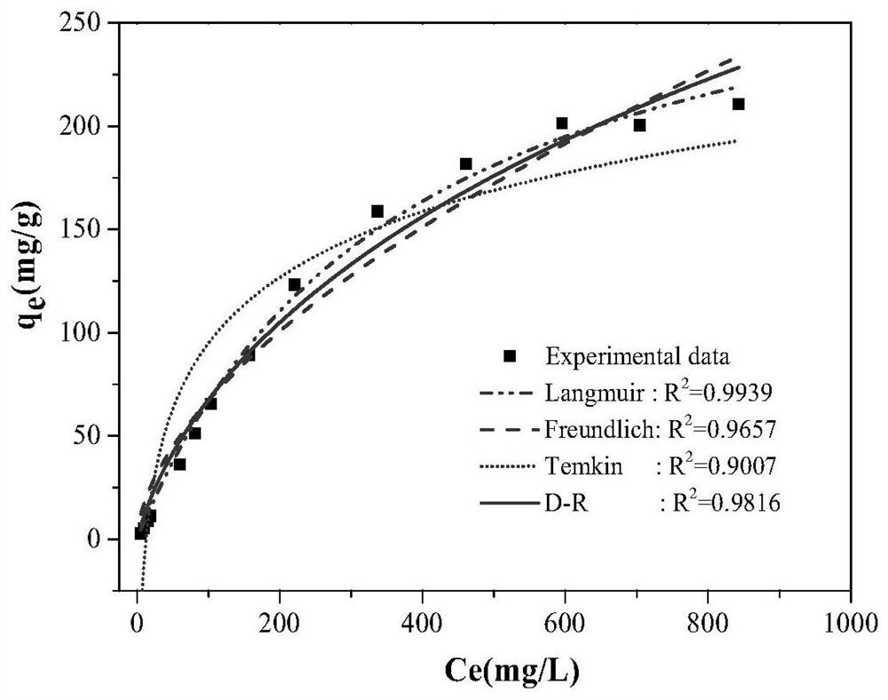 Chitosan/kit-6 type silicon-based composite material and its preparation method and application