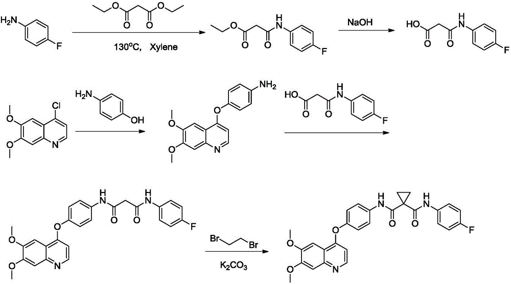 Cabozantinib preparation method