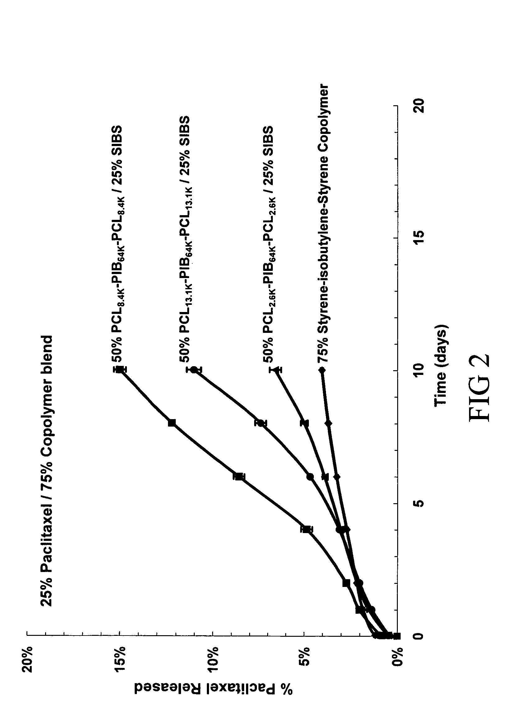 Medical devices having porous polymeric regions for controlled drug delivery and regulated biocompatibility