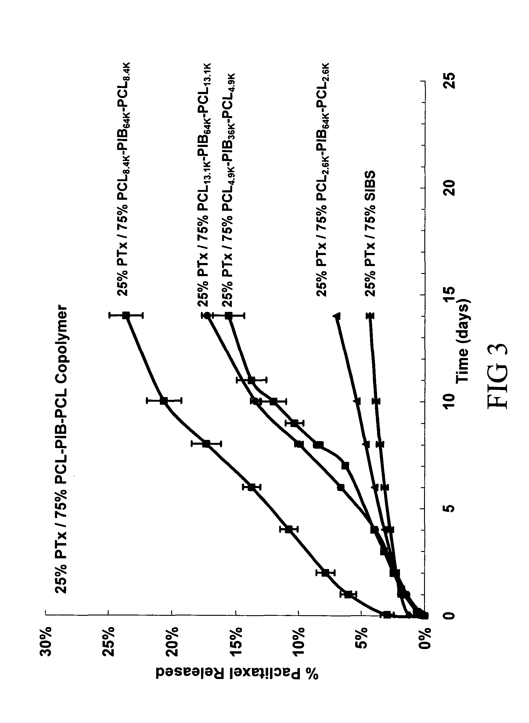 Medical devices having porous polymeric regions for controlled drug delivery and regulated biocompatibility