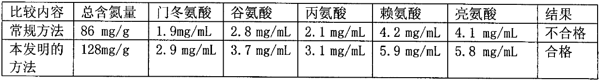 Denatured protein powder and brain protein hydrolyzate prepared from same