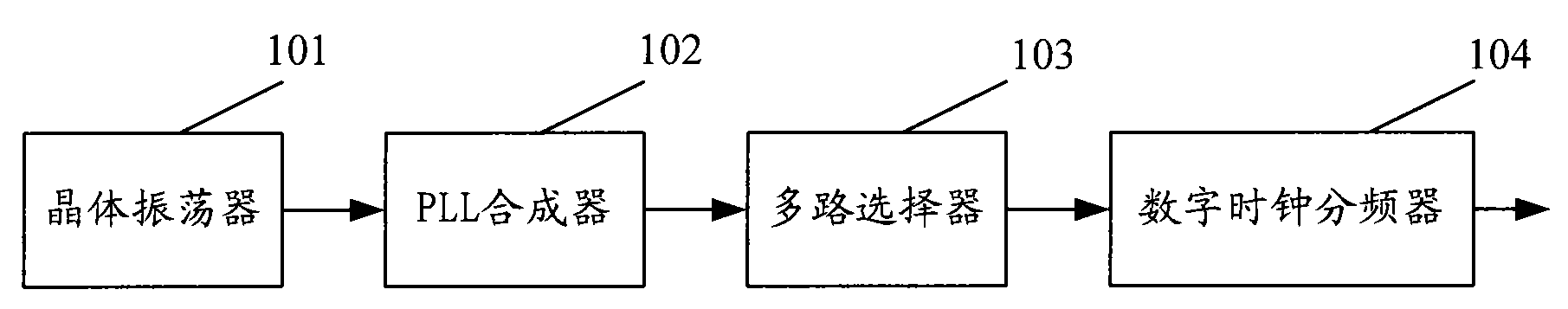 Clock generator based on phase-locked loop and clock generating method