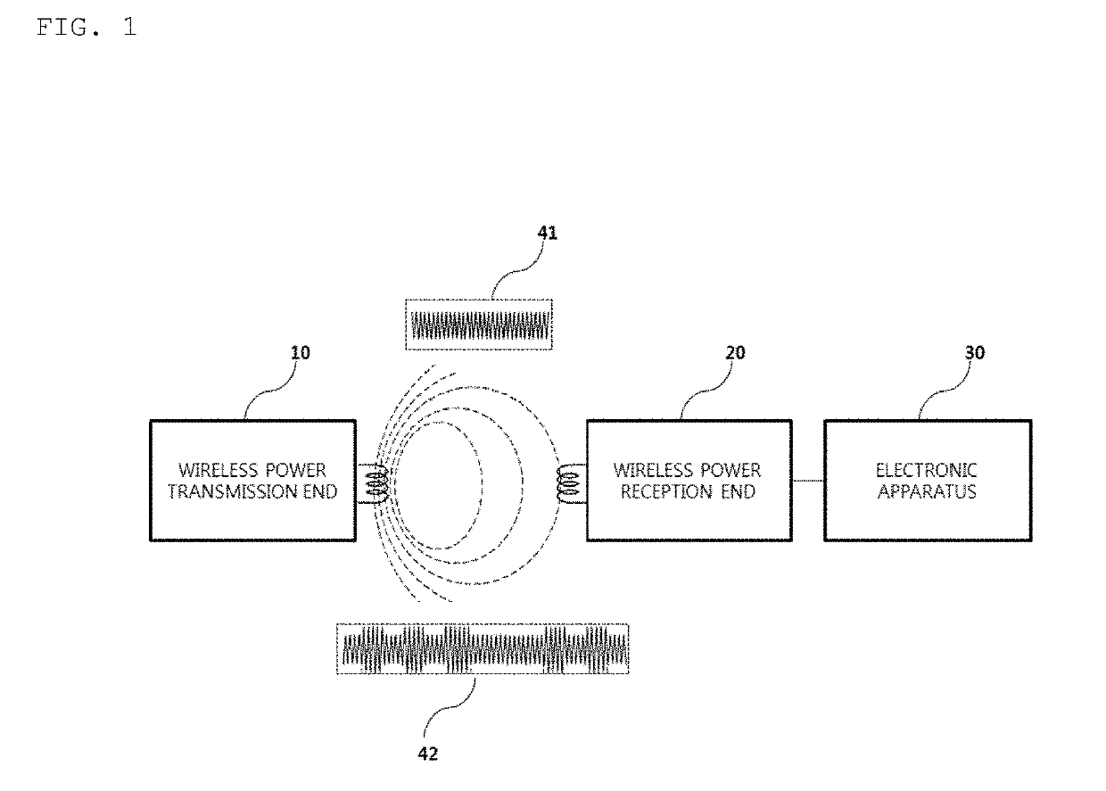 Method for detecting foreign material, and apparatus and system therefor