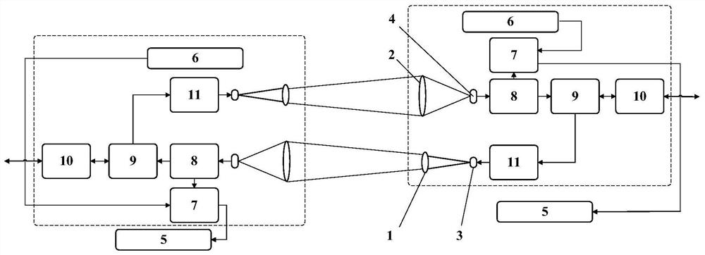 Device and method for realizing alignment tracking wireless optical communication by using communication optical peripheral part