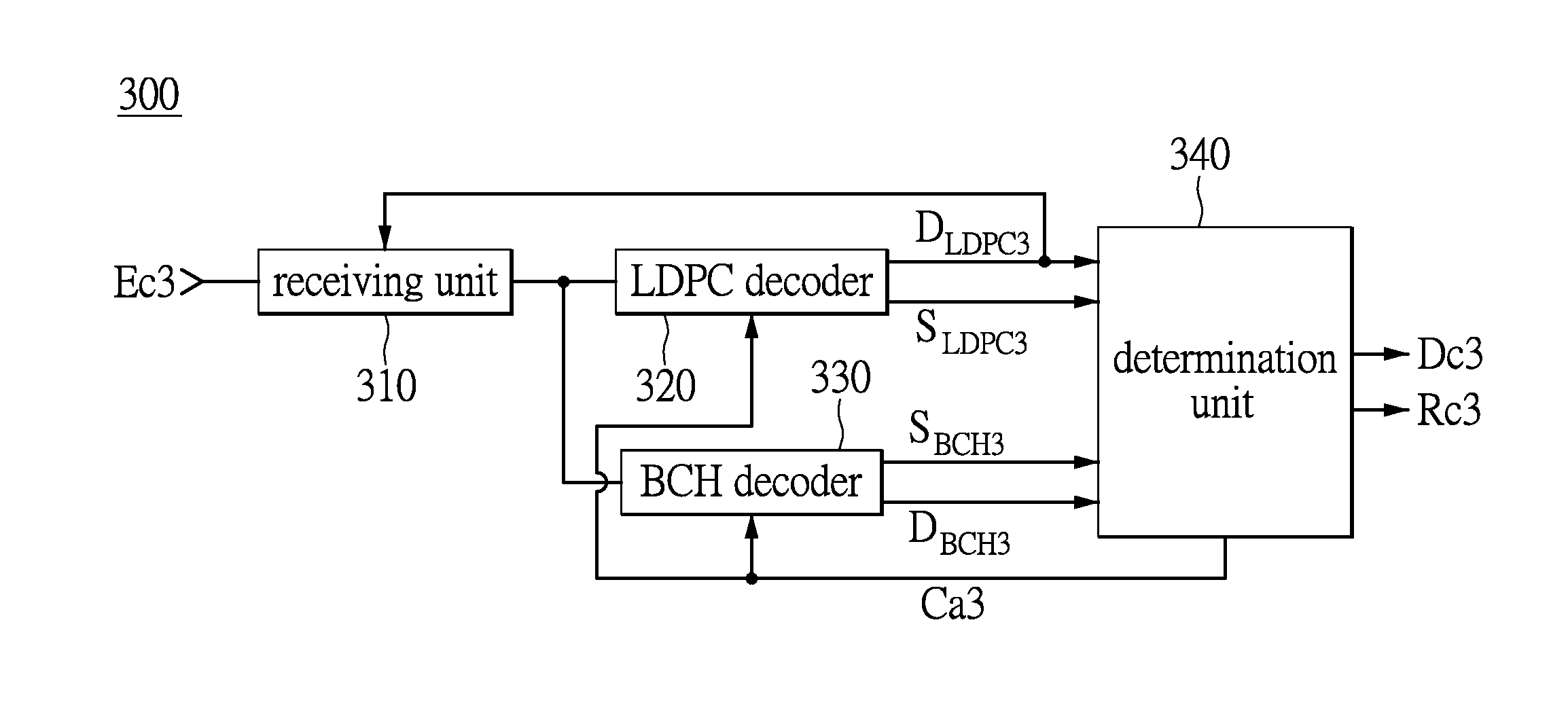 Decoder for LDPC code and BCH code and decoding method thereof