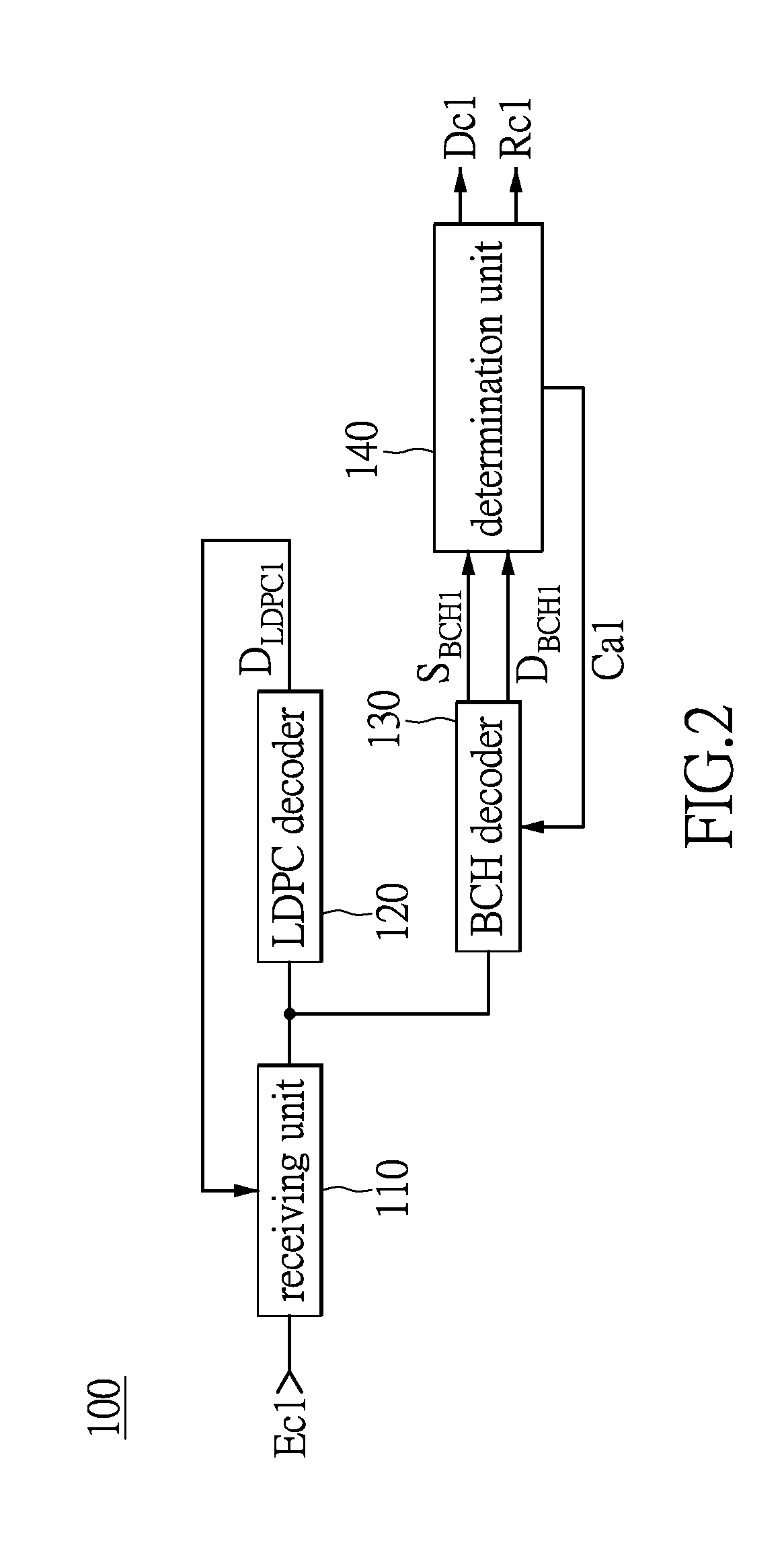 Decoder for LDPC code and BCH code and decoding method thereof