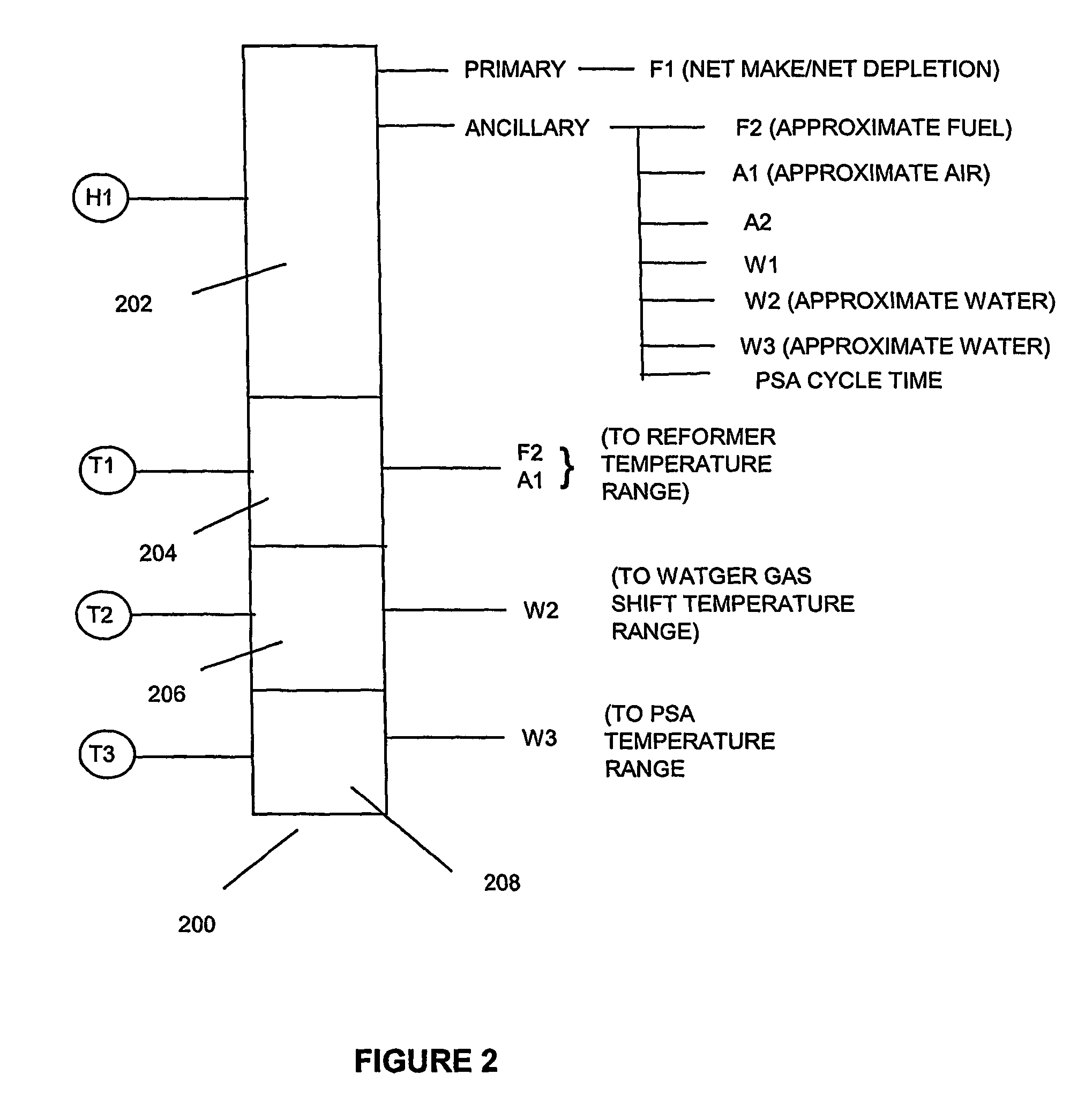 Method for operating a hydrogen generator