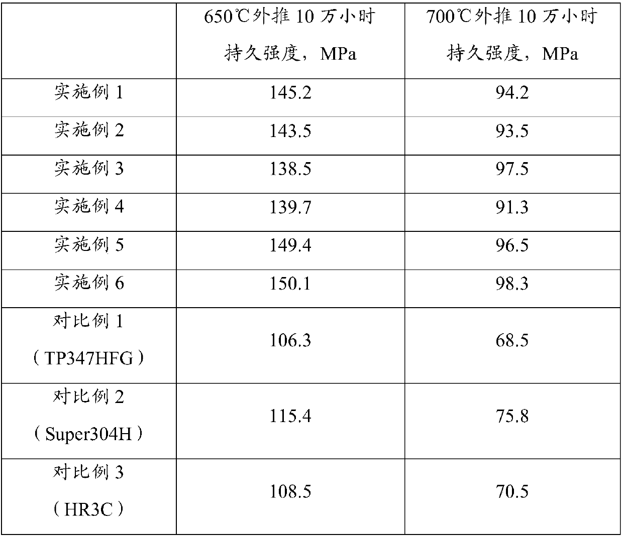 Heatproof stainless steel seamless tube and production method thereof