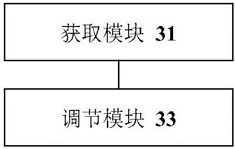 Control method and control device for two-stage gas replenishing and enthalpy increasing system