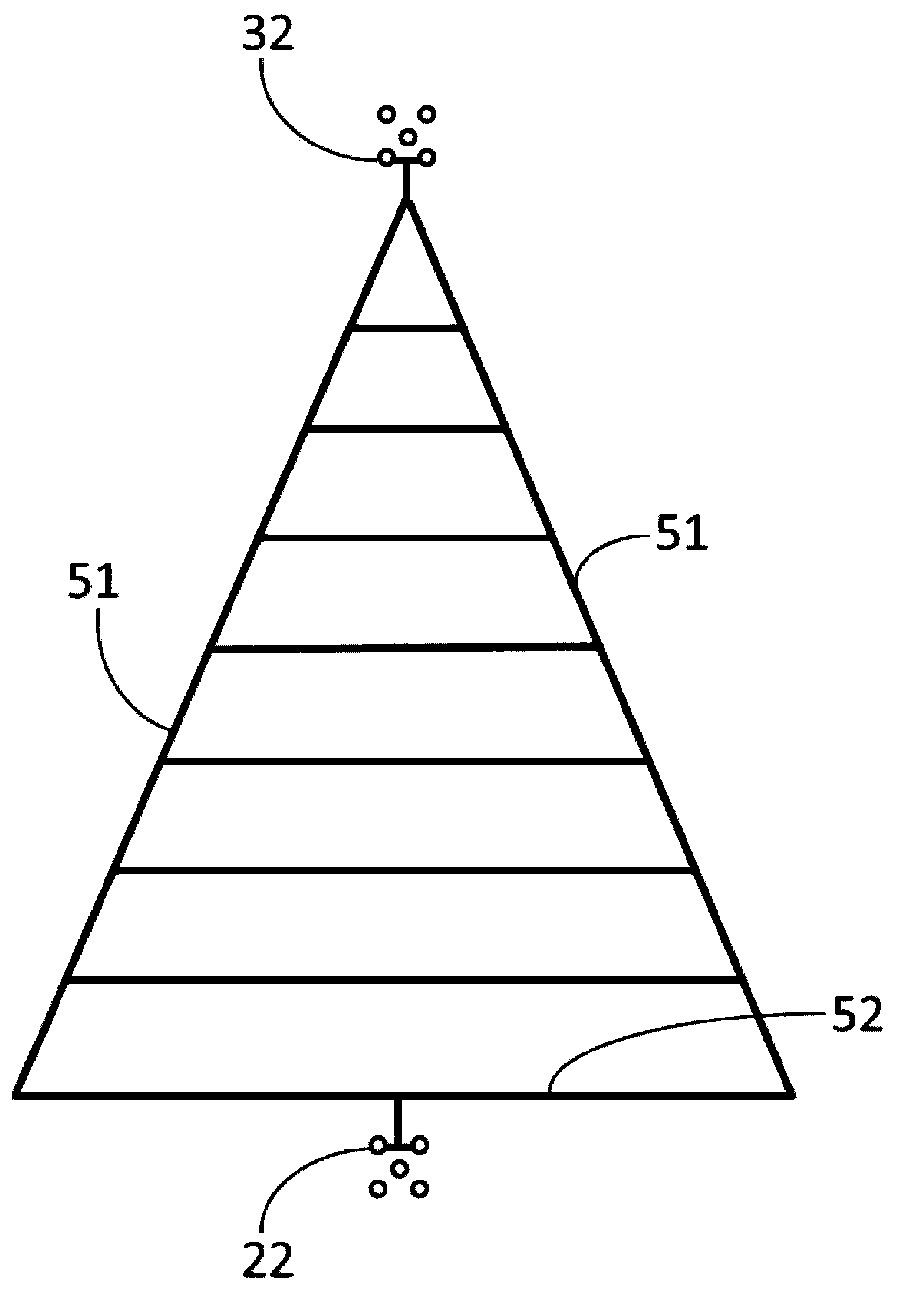 A Radio Frequency Filter with Periodic Structure