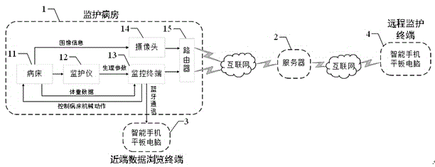 Mobile ward system