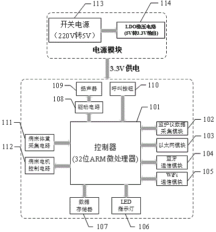 Mobile ward system