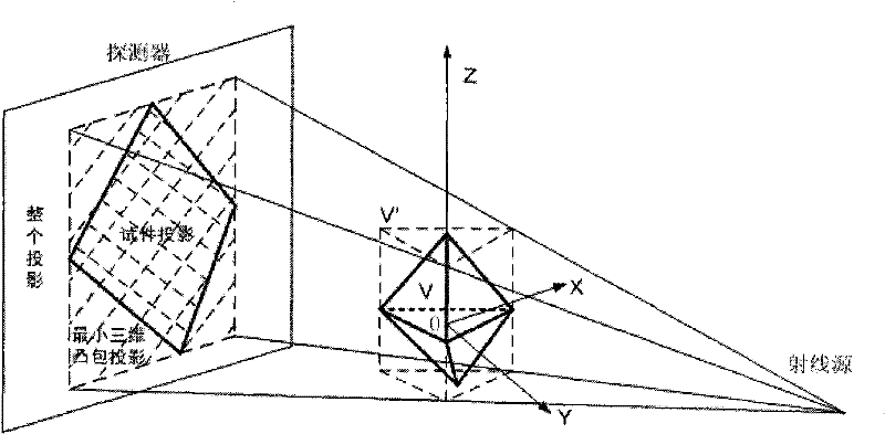 Cone beam CT fast reconstructing method based on minimum three-dimensional convex hull