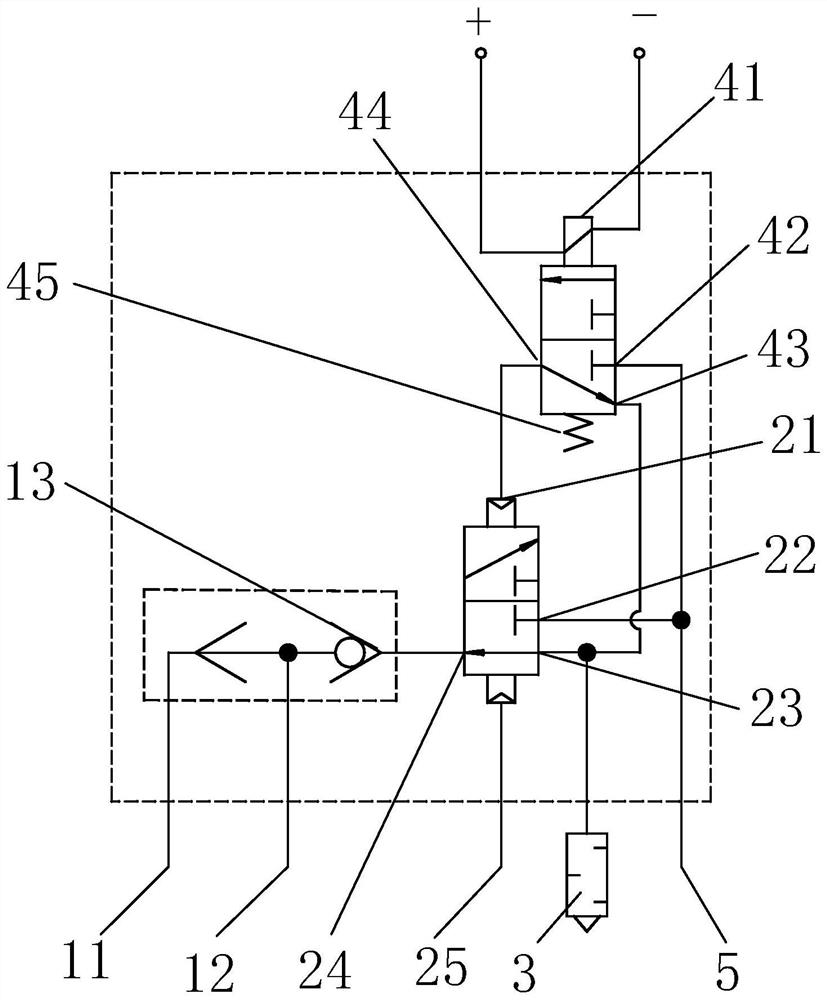 A gas-electric dual-control auxiliary parking valve and commercial vehicle braking system