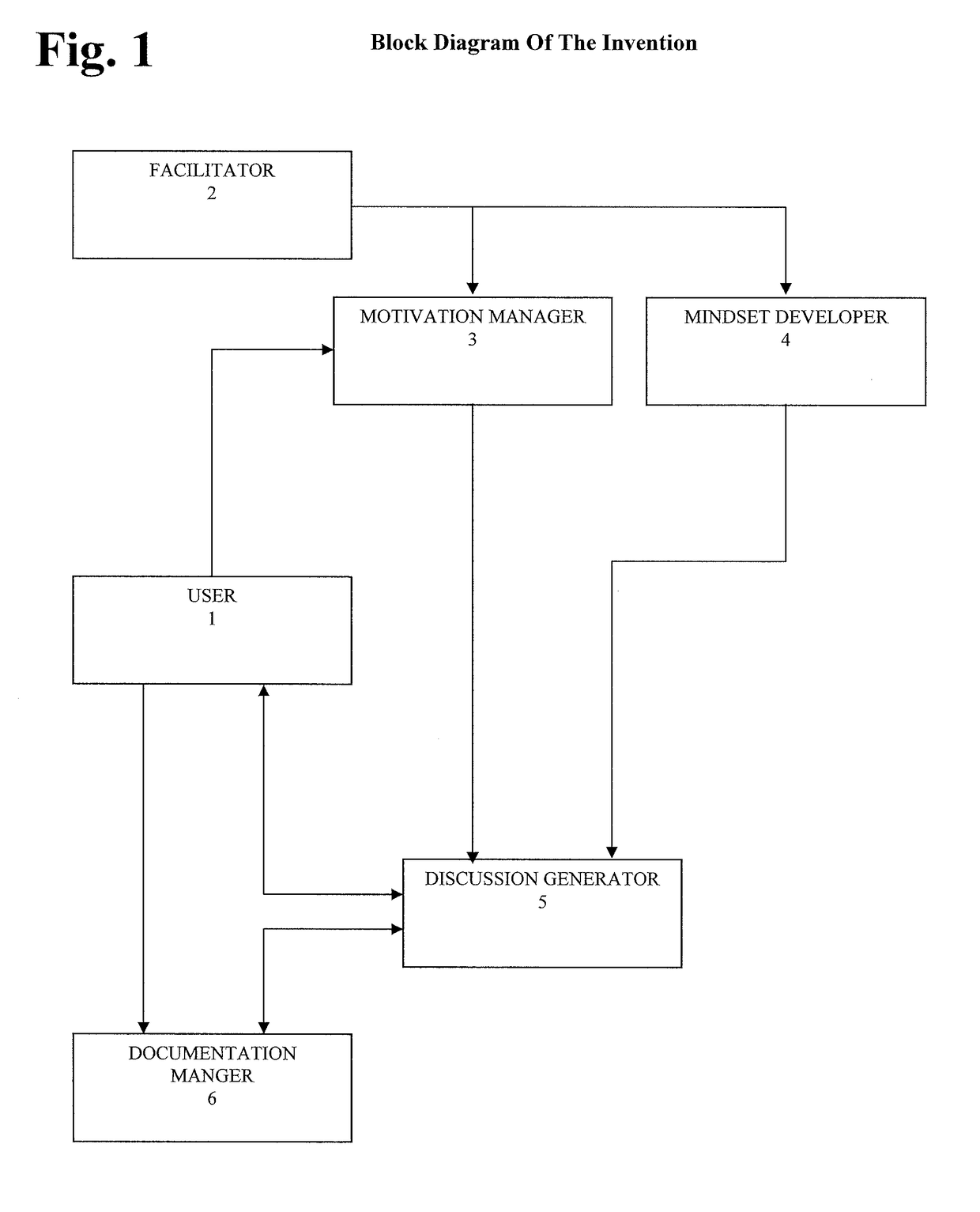 Method and Apparatus for Personal Awareness and Growth