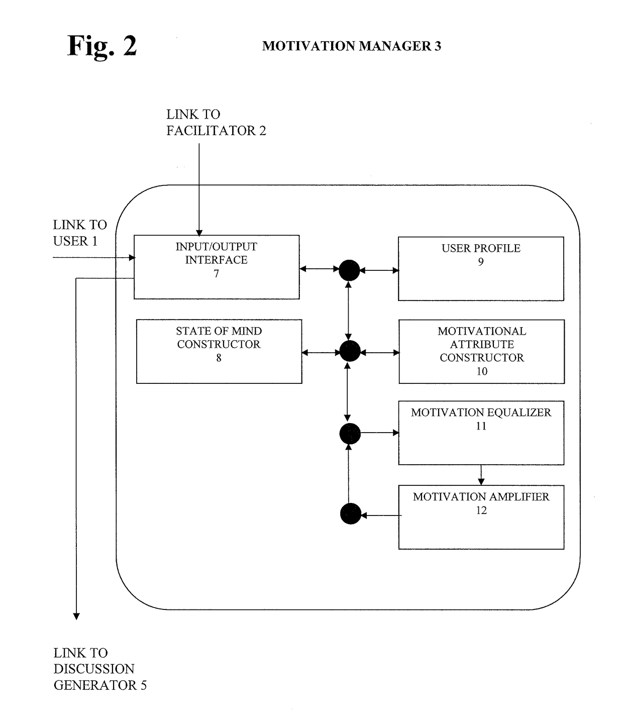 Method and Apparatus for Personal Awareness and Growth