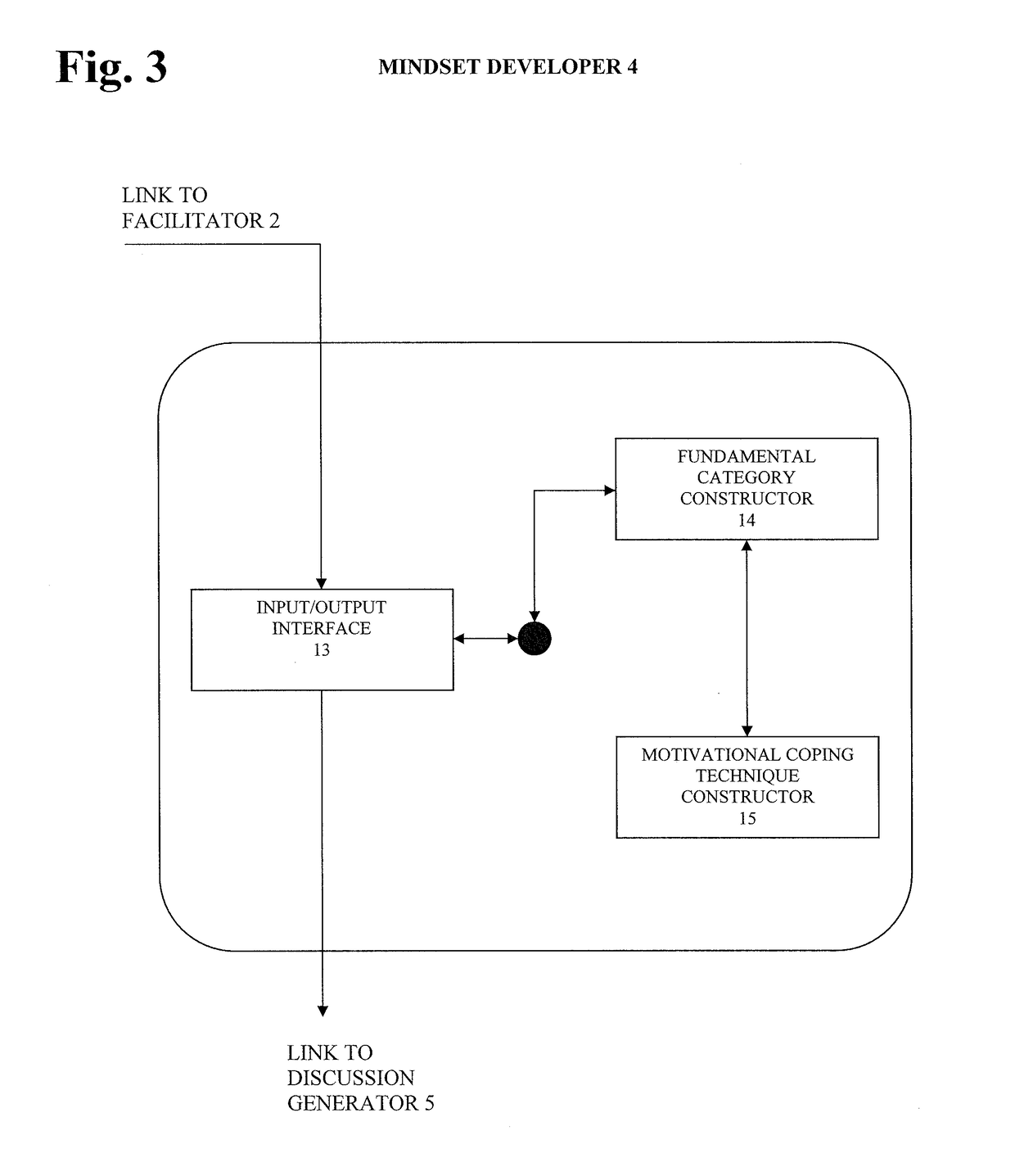 Method and Apparatus for Personal Awareness and Growth