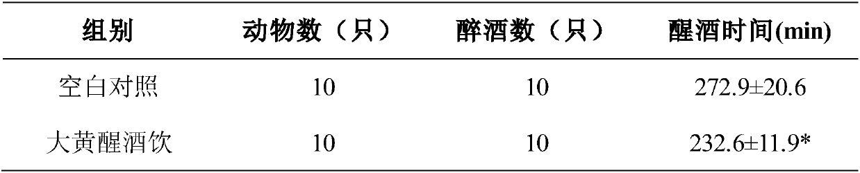 Rheum tanguticum maxim liquid for dispelling effects of alcohol and preparation method thereof